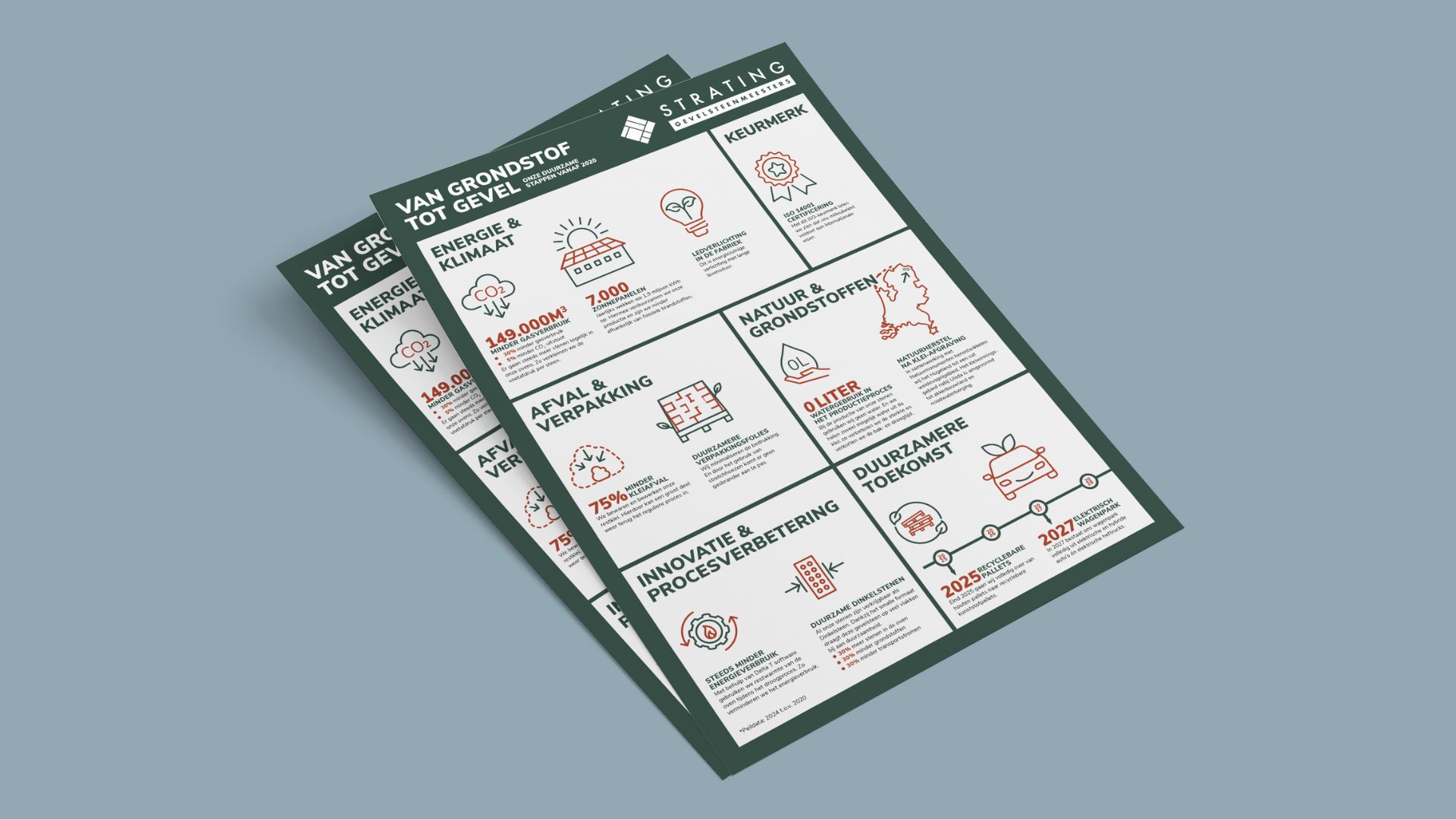 Infographic (1) Infographic (1)